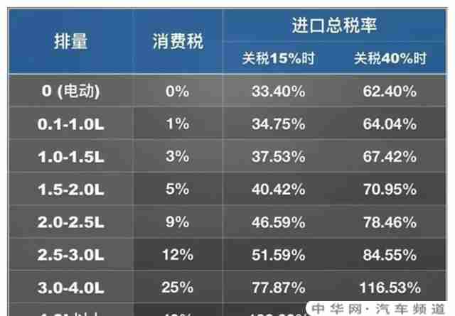 大众朗逸自然吸气发动机1.6l为什么换成1.5l？