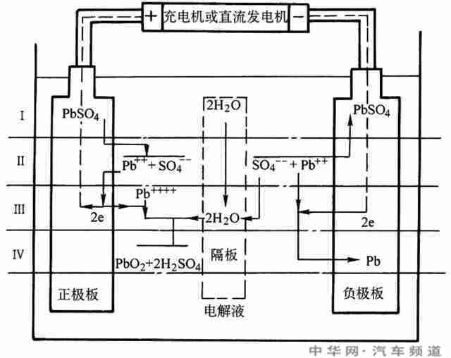 自行安装的行车记录仪连接在点烟器上使用会损伤蓄电池吗？