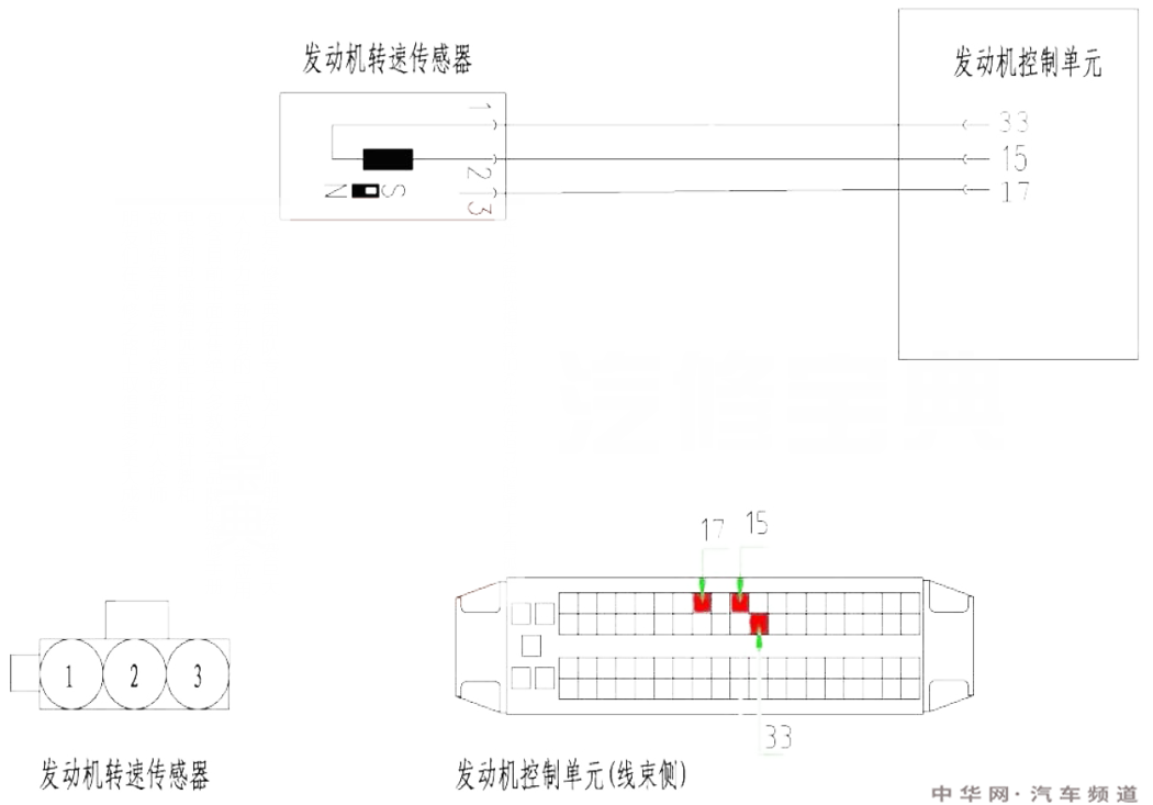 福美来p0322故障码怎么解决 福美来故障码p0322维修方法