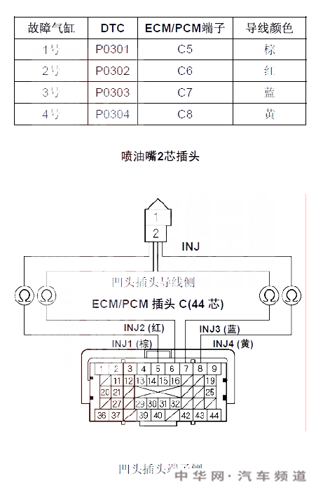 雅阁p0302故障码什么问题 雅阁故障码p0302故障原因