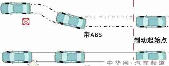 汽车abs是什么功能起什么作用？
