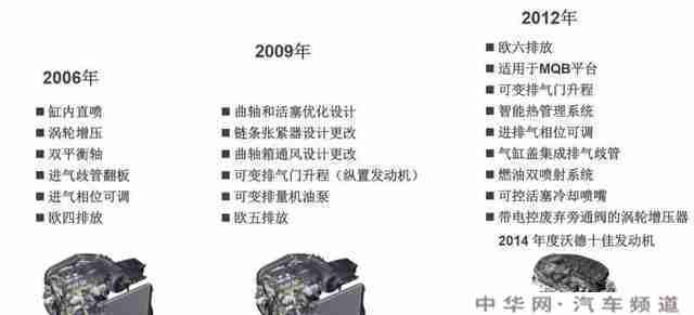 第三代ea888发动机怎么样？有哪些厉害的地方