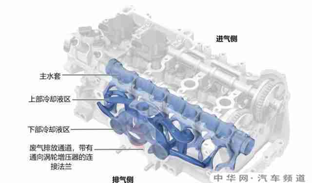 第三代ea888发动机怎么样？有哪些厉害的地方