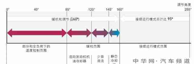 第三代ea888发动机怎么样？有哪些厉害的地方