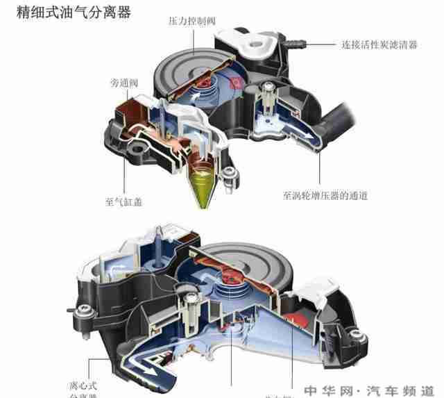 第三代ea888发动机怎么样？有哪些厉害的地方