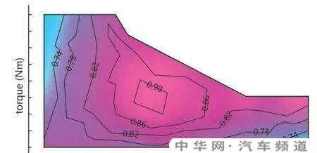 电动车爬坡是低速省电还是高速省电？