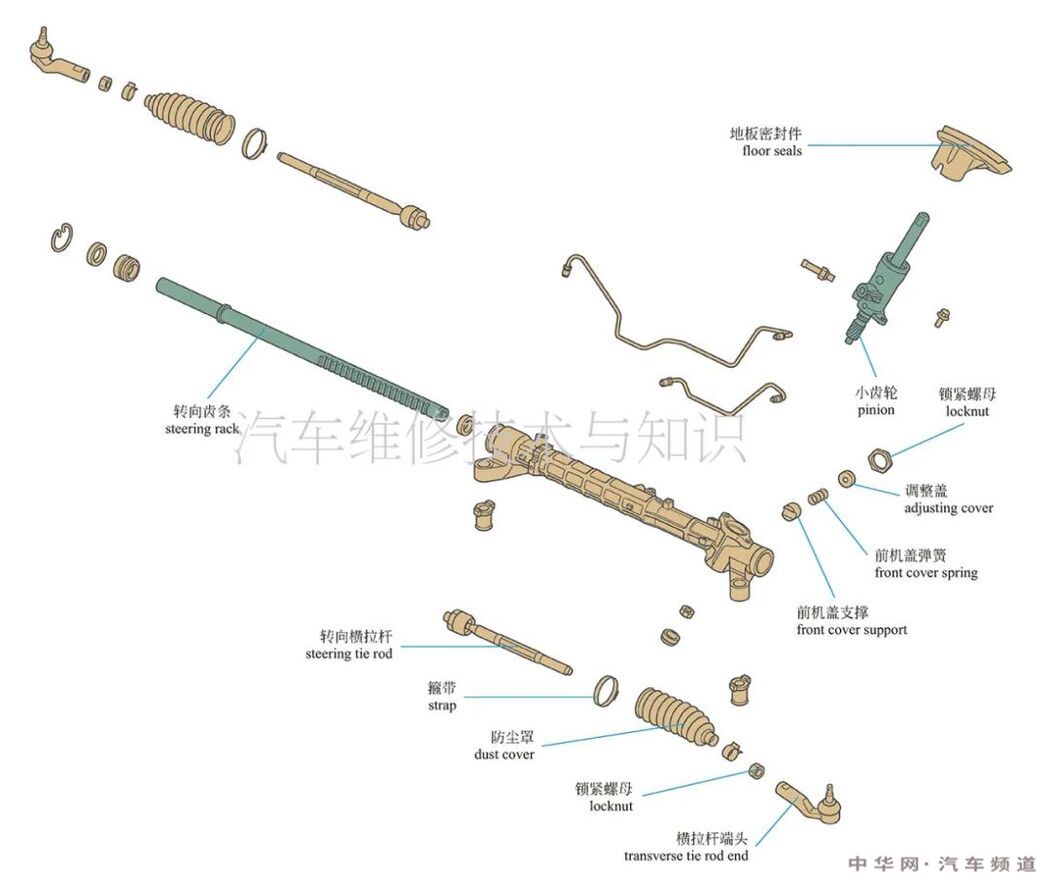 汽车转向系统组成结构原理图 转向系统的结构名称图解