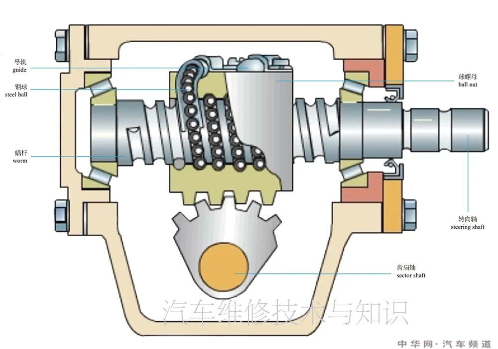 汽车转向系统组成结构原理图 转向系统的结构名称图解