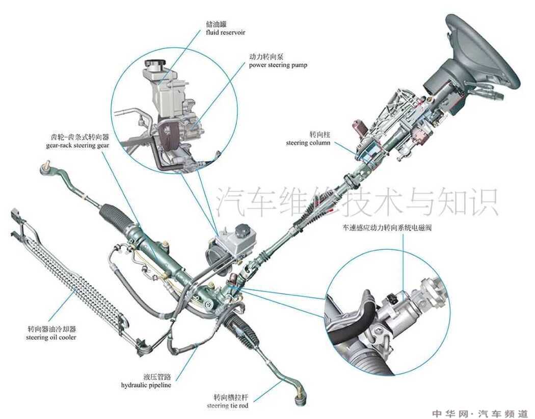 汽车转向系统组成结构原理图 转向系统的结构名称图解