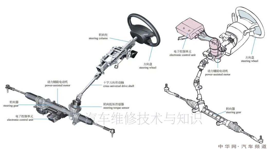 汽车转向系统组成结构原理图 转向系统的结构名称图解