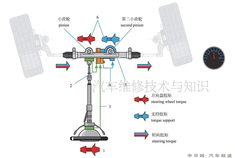 汽车转向系统组成结构原理图 转向系统的结构名称图解