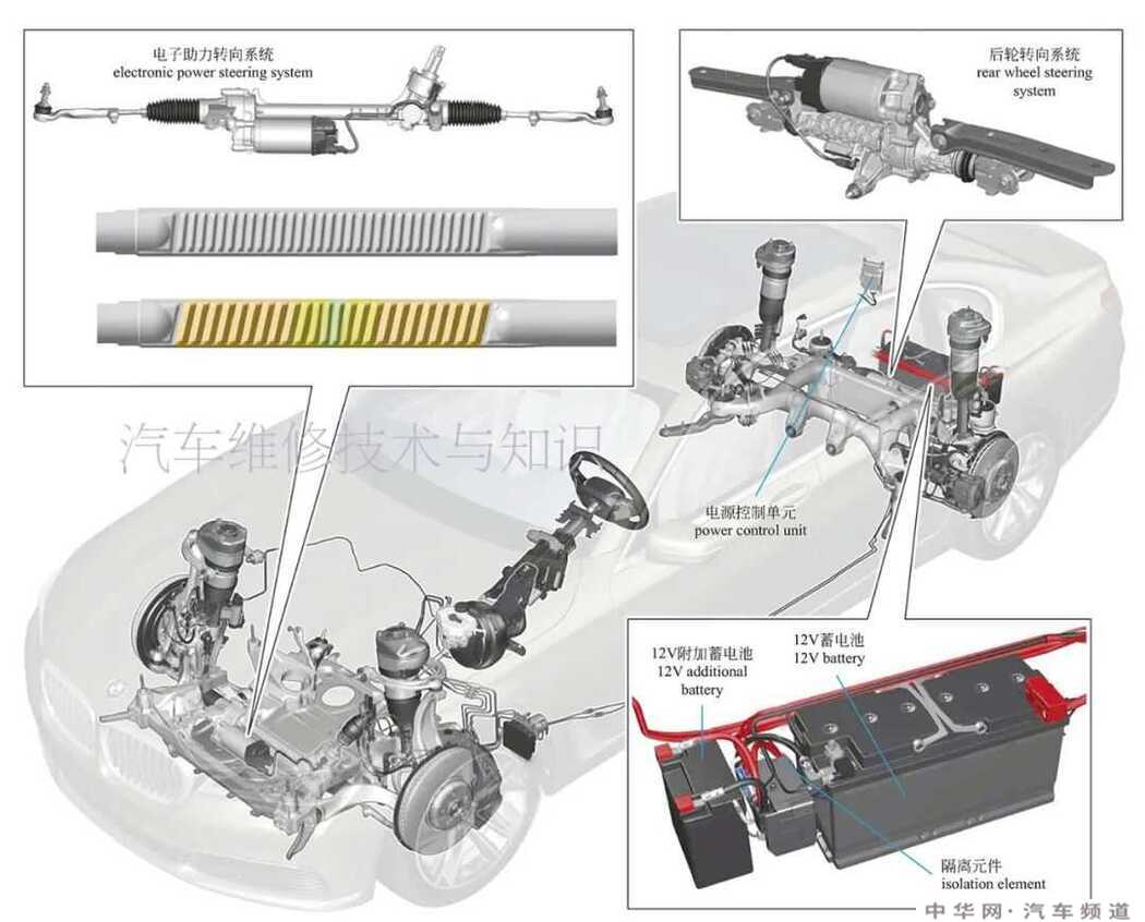 汽车转向系统组成结构原理图 转向系统的结构名称图解