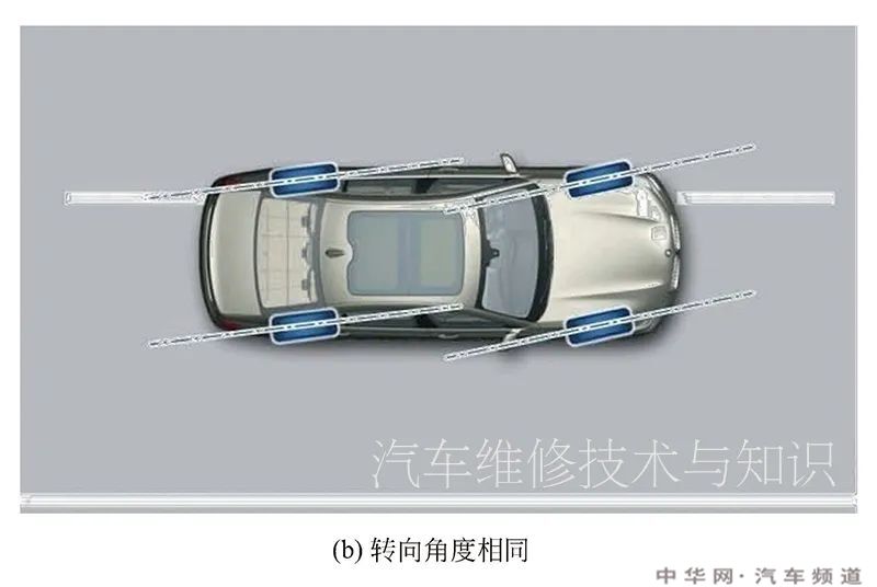 汽车转向系统组成结构原理图 转向系统的结构名称图解