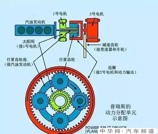 油电混合省油吗？