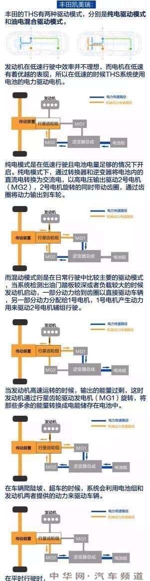 油电混合省油吗？