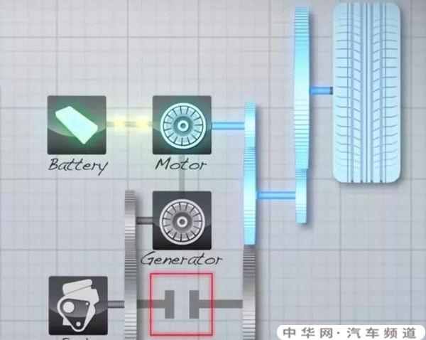 油电混合省油吗？