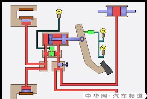 制动液两年必须换吗 制动液两年一换的原因是什么