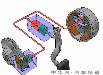 制动液两年必须换吗 制动液两年一换的原因是什么