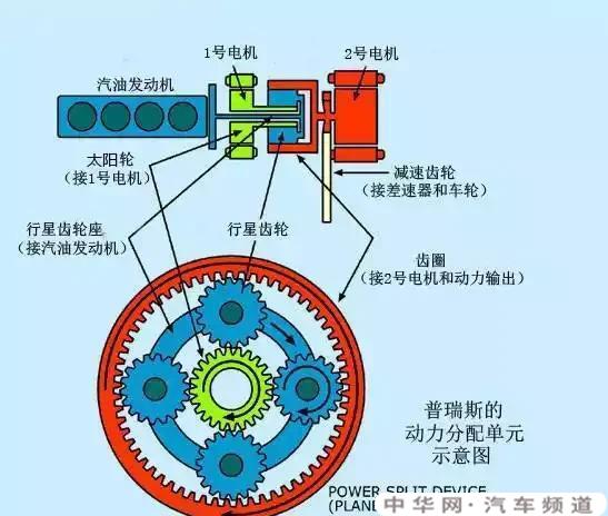 插电混动汽车与油电混合汽车有什么区别？