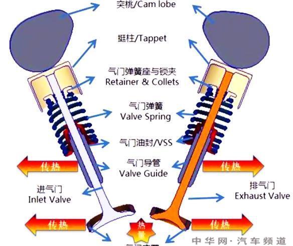 汽车发动机有“哒哒哒哒”的声音正常吗？