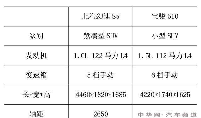 6万左右，有什么空间大，配置上档次的国产车推荐吗？