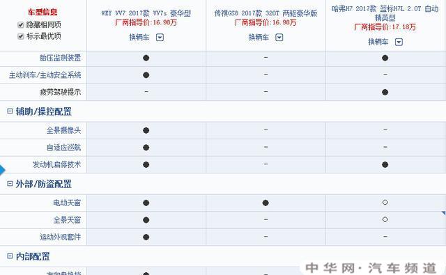 我最近想买一辆17万左右的suv，看了哈佛h7，gs8和vv7，选哪个？