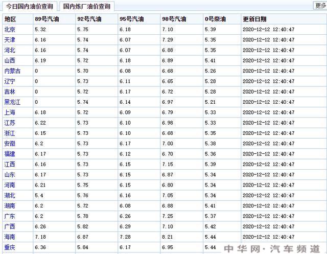 奔驰g500一年的养车费用大概是多少？