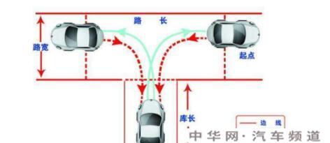 科目二想要一把过，你至少要练多久的车？