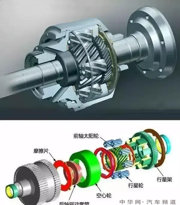 什么车在用拖森差速器？托森差速器的优缺点介绍