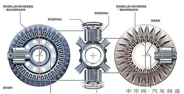 什么车在用拖森差速器？托森差速器的优缺点介绍