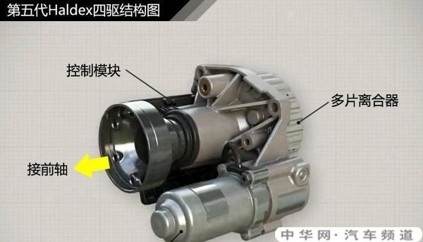 什么车在用拖森差速器？托森差速器的优缺点介绍