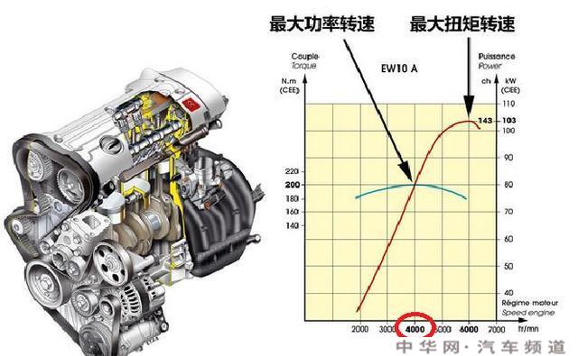 手动挡车一档二挡4000转对车损伤大吗？