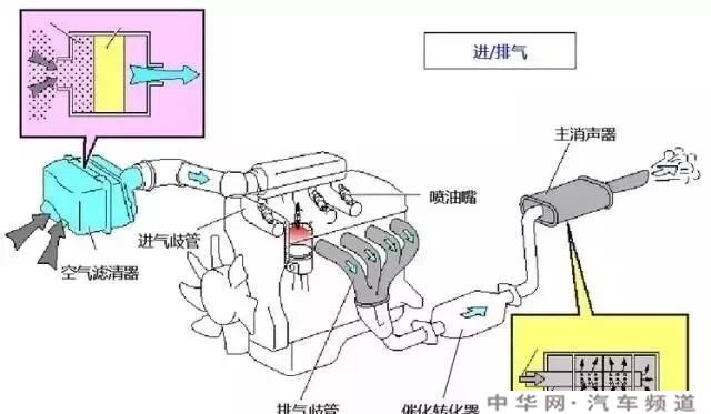 汽车空气滤芯没有盖紧有什么影响，对发动机损害大吗？