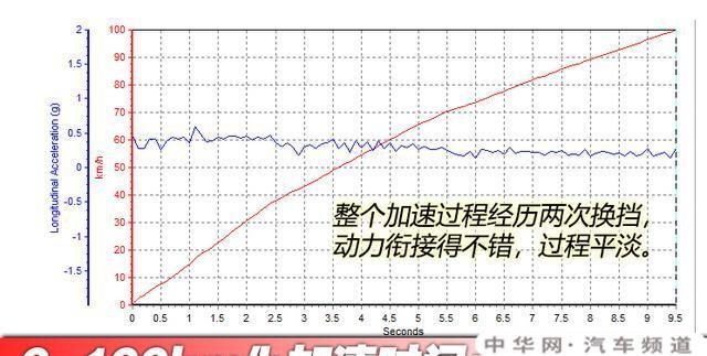 买伊兰特怎么样