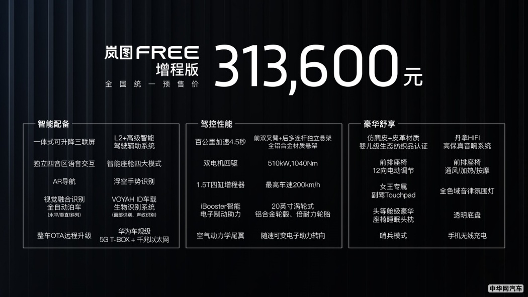 岚图FREE接受预订 31.36万起/终身免费充电