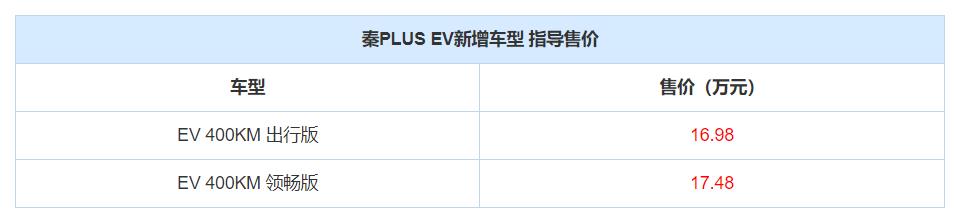 网约车专属 秦PLUS EV新增车型售16.98万起