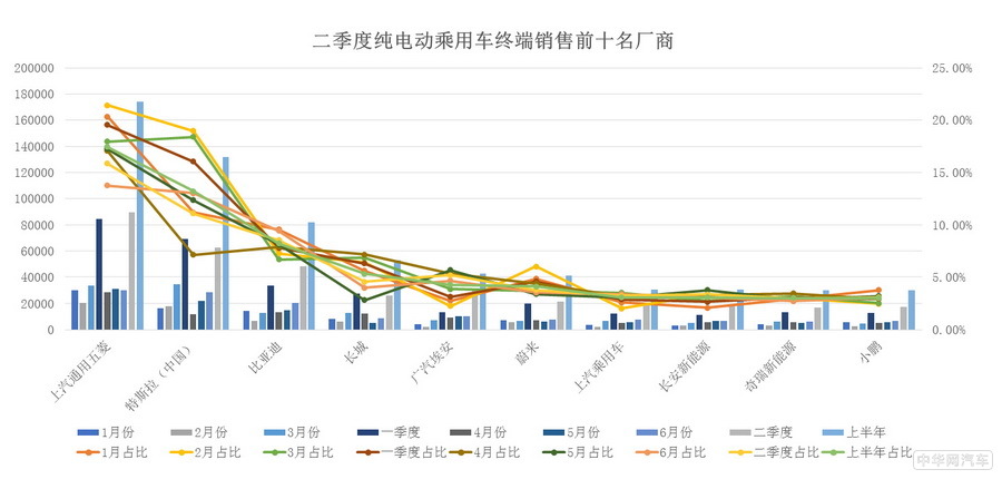 二季度新能源乘用车销量数据在京发布