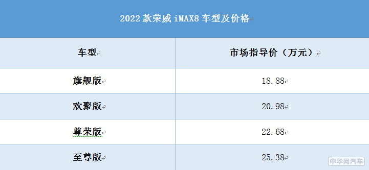 2022款荣威iMAX8上市 18.88万起/欢乐大家庭