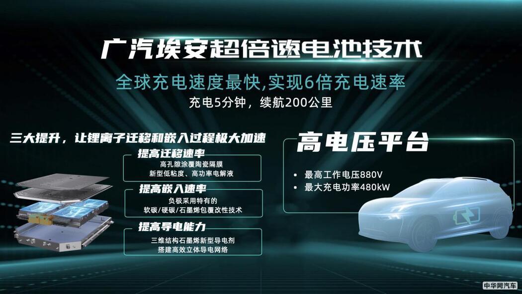 广汽埃安发布超倍速电池技术和A480超充桩