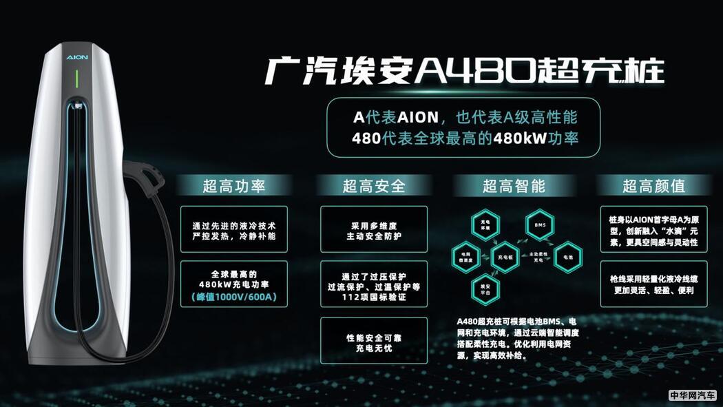广汽埃安发布超倍速电池技术和A480超充桩
