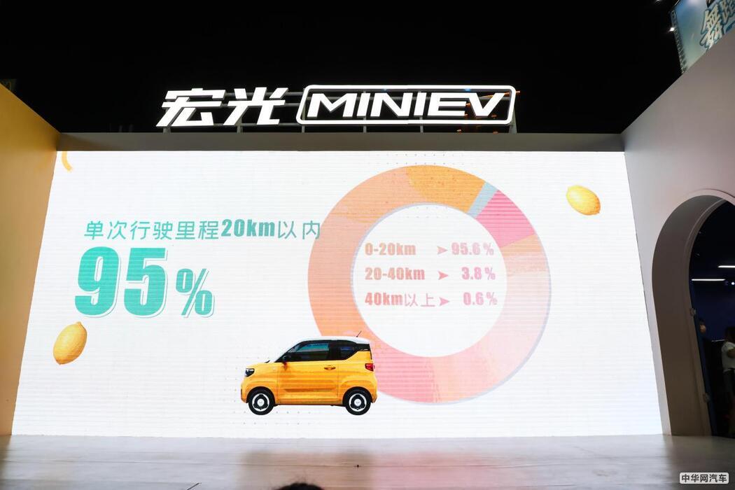 五菱MINIEV马卡龙新车上市 售3.76-4.36万