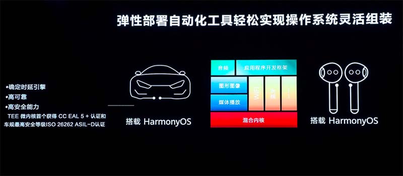 赛力斯问界M5率先搭鸿蒙OS智能座舱 最快年底发布