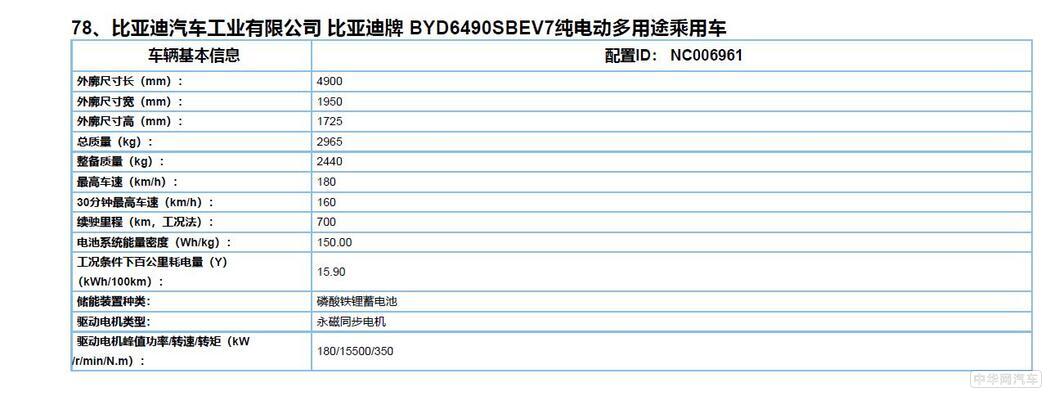 续航700公里的比亚迪唐EV 明年上半年上市