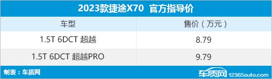 捷途X70新增车型上市 售价8.79-9.79万元
