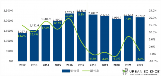 优赛思发布中国汽车销售网络动态报告