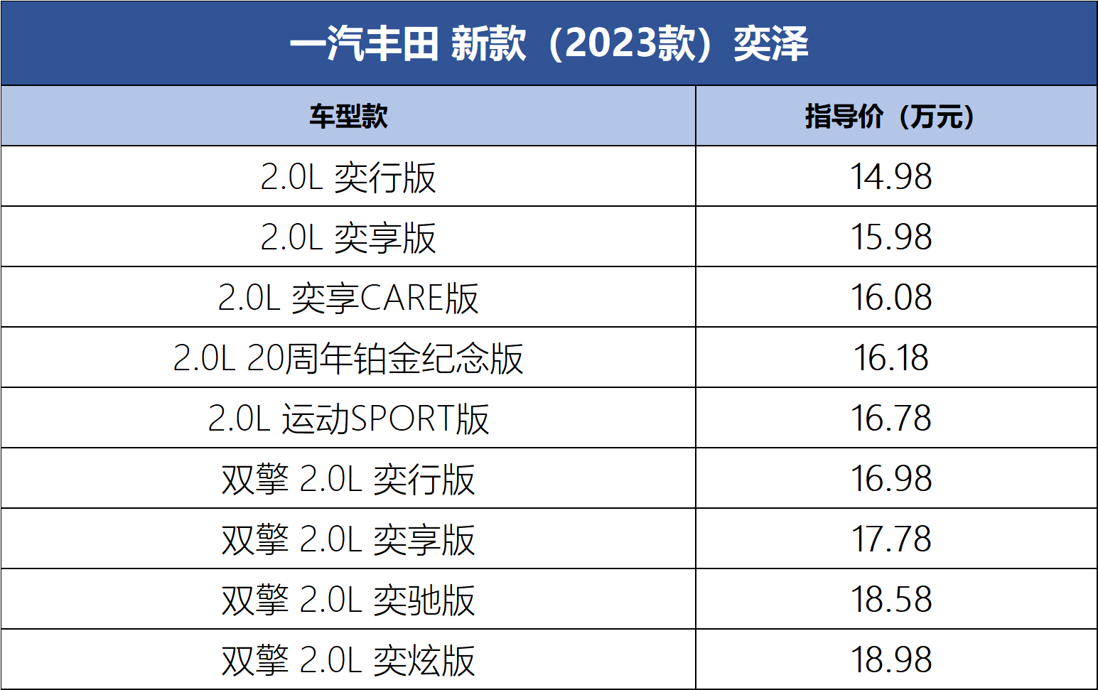 一汽丰田新款奕泽上市 官方售价14.98-18.98万元