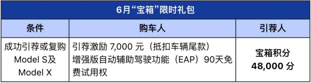 乘联会：特斯拉中国5月交付超7.7万辆 表现亮眼