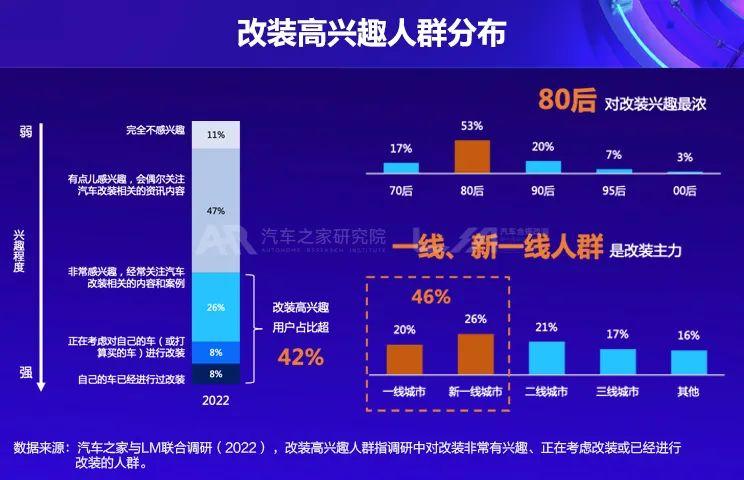 未来汽车改装消费市场五大趋势，精准把握行业风向