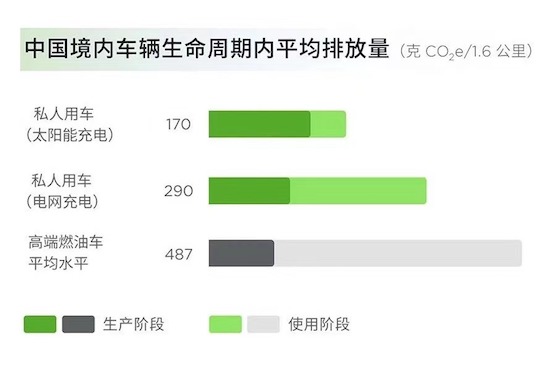 你敢信吗？购入一辆特斯拉相当于给地球种3055棵树