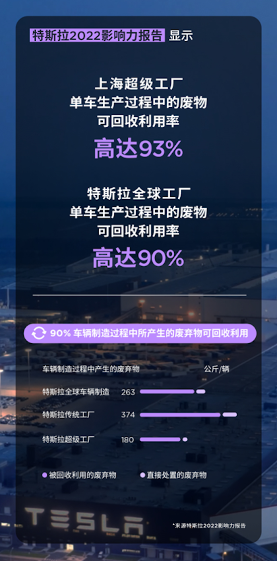 你敢信吗？购入一辆特斯拉相当于给地球种3055棵树